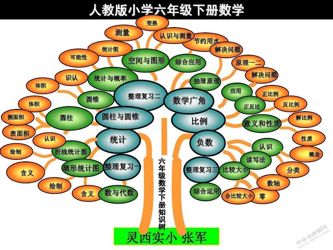 提升小学高年级学生数学学习积极性的策略研究