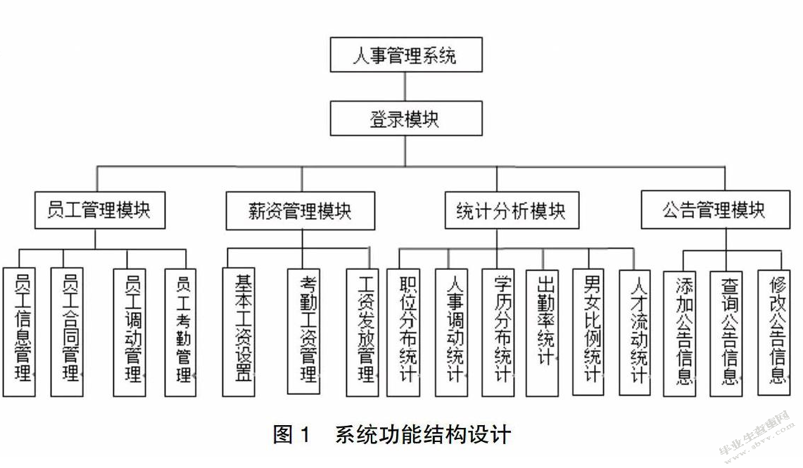 基于B/S结构的人事绩效考评管理信息系统（开题）