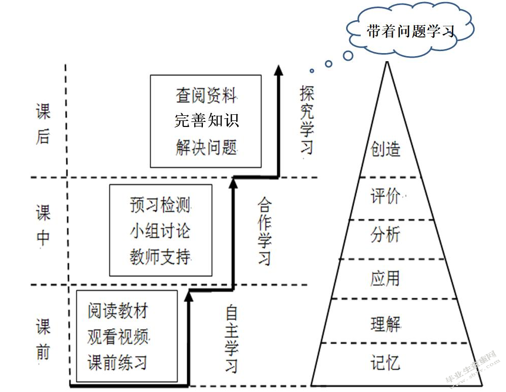 谈初中生物教学导入新课的方法