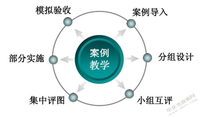 谈谈小学数学的有效教学
