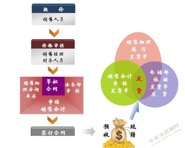 视同销售的会计处理