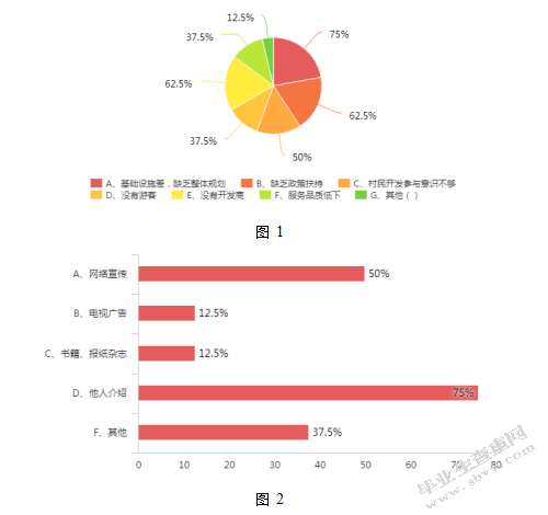 凤庆县古墨村旅游资源开发与保护研究