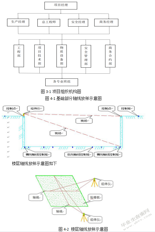 绿色施工的重要性