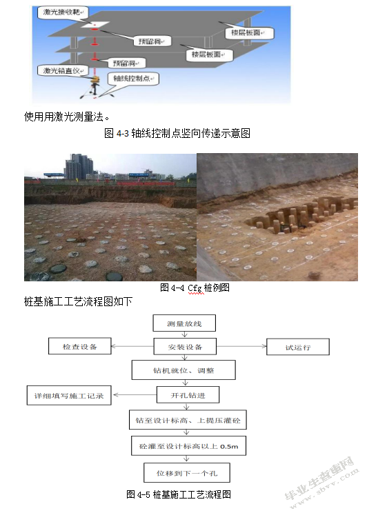 绿色施工的重要性