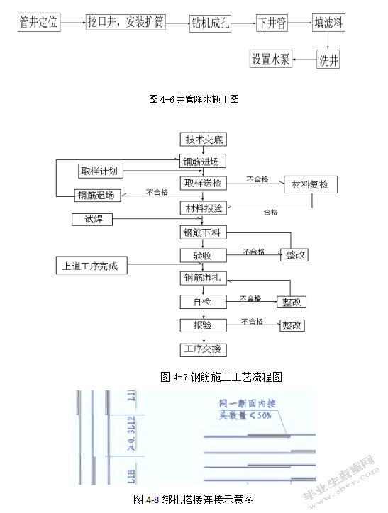 绿色施工的重要性