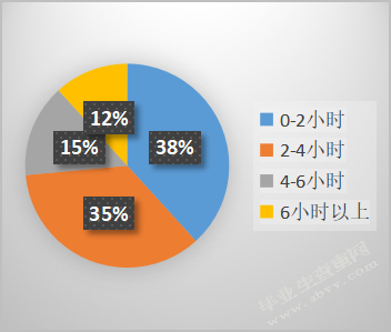 小学高年级数学课业负担的调查研究