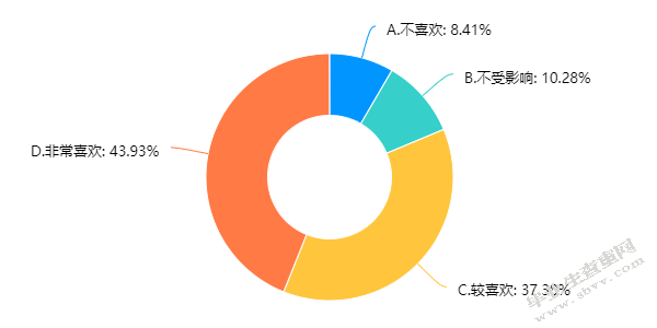 小学高年级数学多媒体教学研究