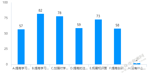 小学高年级数学多媒体教学研究