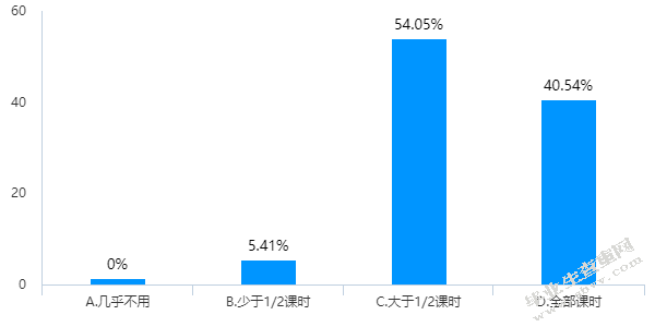 小学高年级数学多媒体教学研究