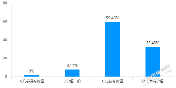 小学高年级数学多媒体教学研究
