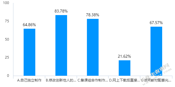 小学高年级数学多媒体教学研究