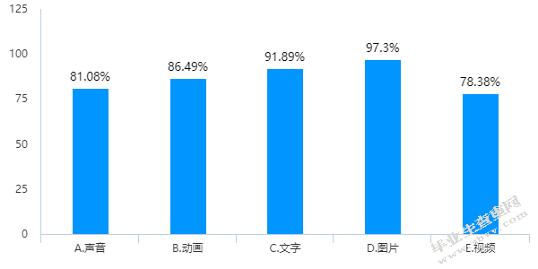 小学高年级数学多媒体教学研究