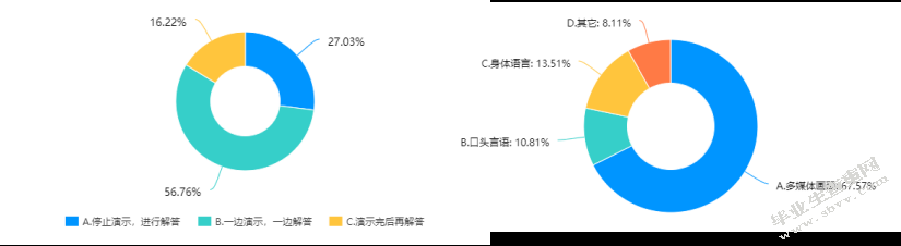 小学高年级数学多媒体教学研究