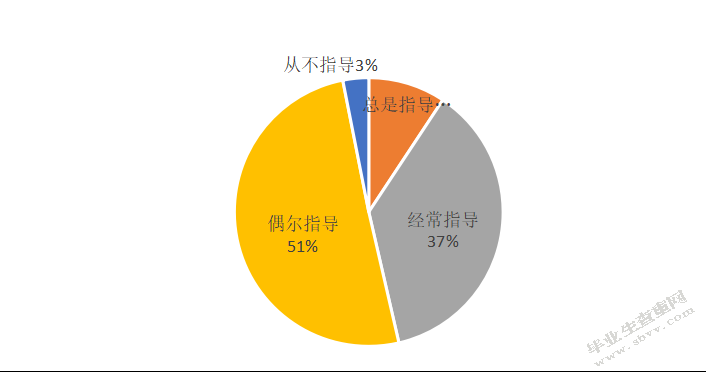 小学高年级学生语文课外辅导现状及改进策略研究 —以宿迁市宿城