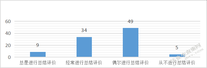 小学高年级学生语文课外辅导现状及改进策略研究 —以宿迁市宿城