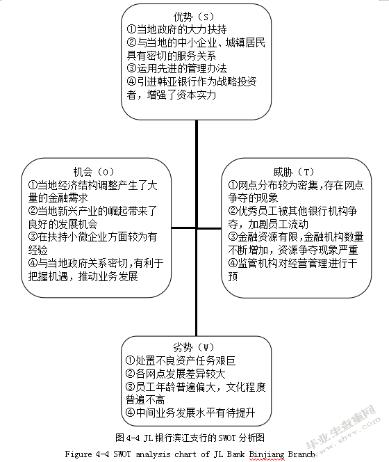 基于哈佛框架的JL银行滨江支行财务分析及改进研究