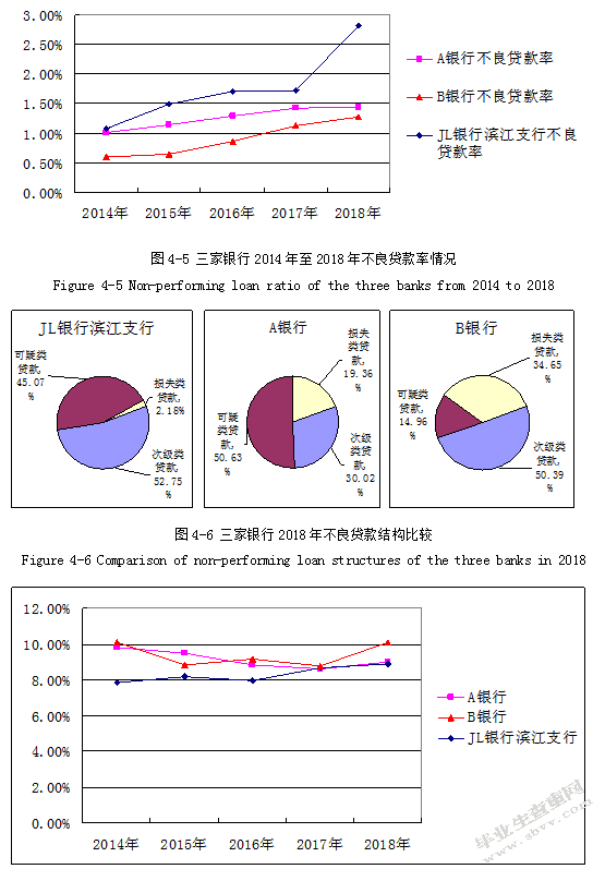 基于哈佛框架的JL银行滨江支行财务分析及改进研究