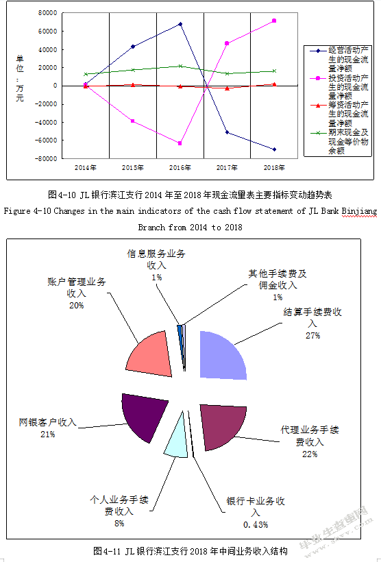 基于哈佛框架的JL银行滨江支行财务分析及改进研究