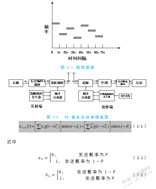 跳频通信梳状谱噪声干扰方法研究
