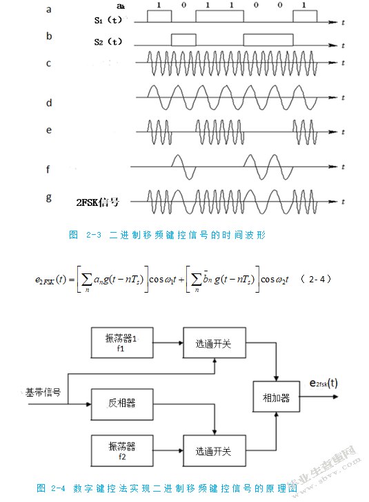 跳频通信梳状谱噪声干扰方法研究