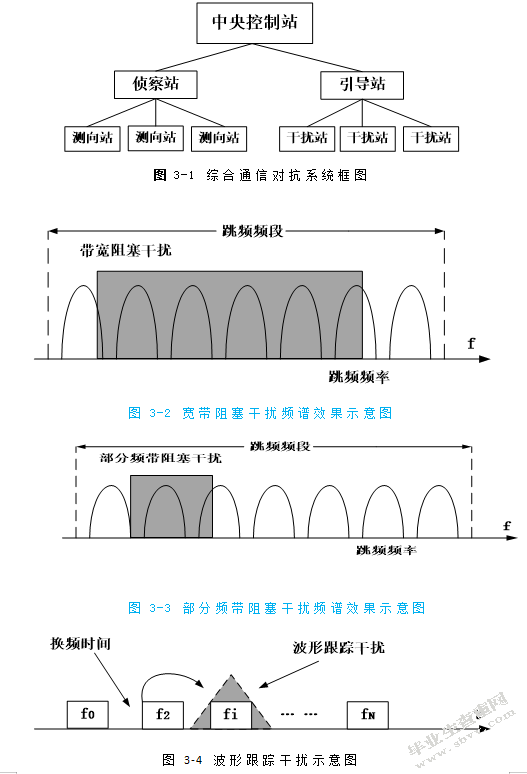 跳频通信梳状谱噪声干扰方法研究