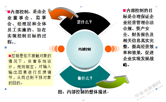 通信企业内部控制与风险管理分析以陕西烽火集团有限公司为例