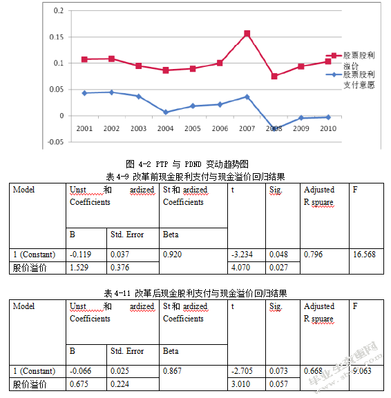 投资者偏好对股利政策分红的影响实证研究