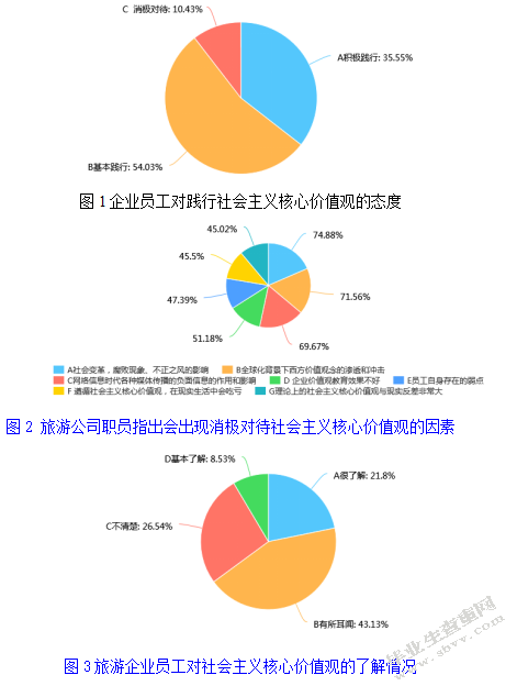 旅游企业践行社会主义核心价值观研究 以宜州区为例