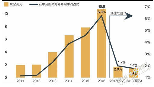 外资并购的反垄断法规制研究