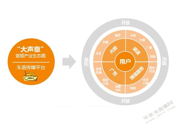 网红的升级传播与发展初探以“PAPITUBE”为例