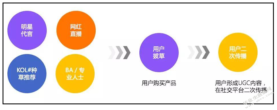 网络经济对中小企业的影响