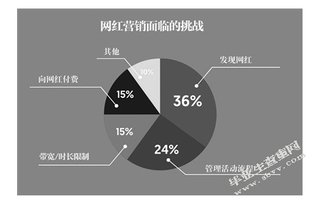 网易云音乐的情感营销策略研究