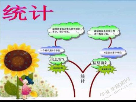 小学数学分数运算教学策略研究 ———以宿迁市宿城区某小学为例