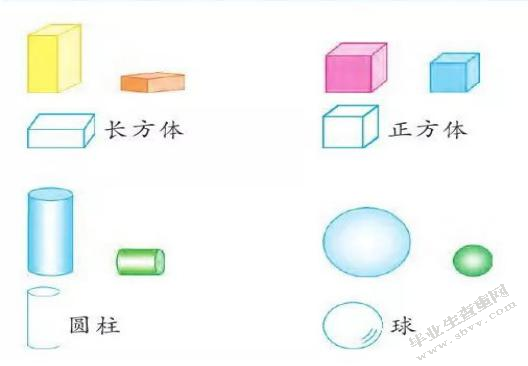 小学数学低年级“图形的认识”教学现状及对策研究——以宿迁市S