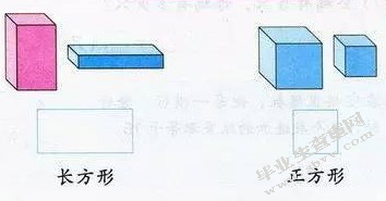 小学数学低年级“图形的认识”教学现状及对策研究——以宿迁市S