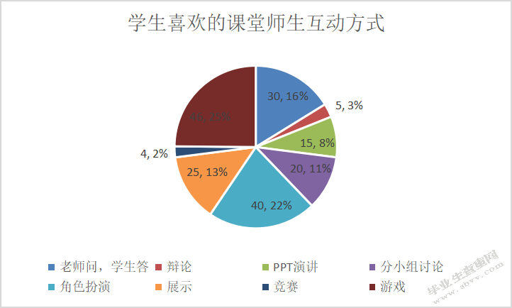 小学数学课堂师生互动现状调查研究