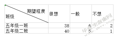 小学数学课堂师生互动现状调查研究