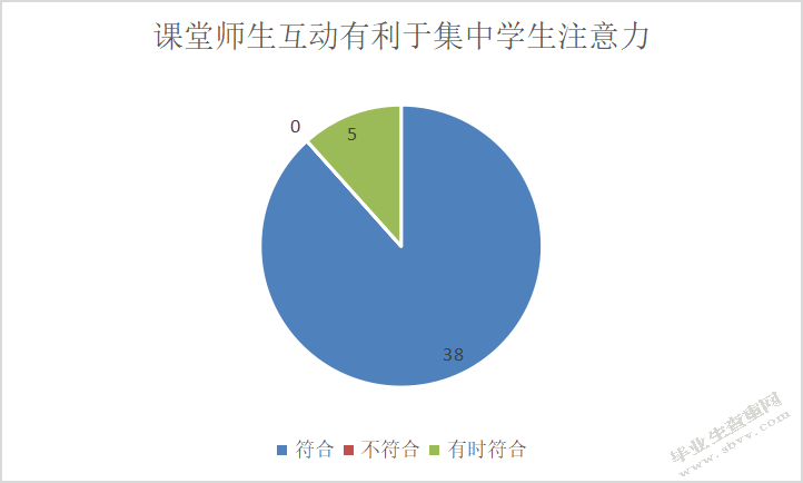 小学数学课堂师生互动现状调查研究