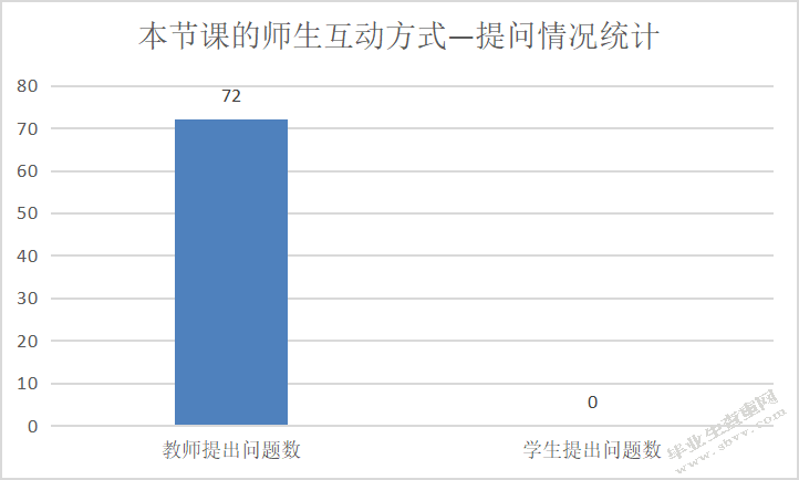 小学数学课堂师生互动现状调查研究