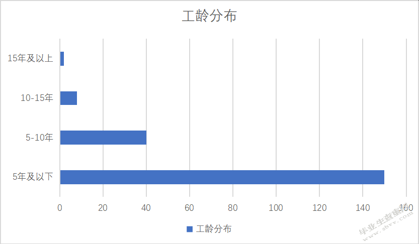 盘锦金利恒实业有限公司人力资源规划存在的问题及对策研究