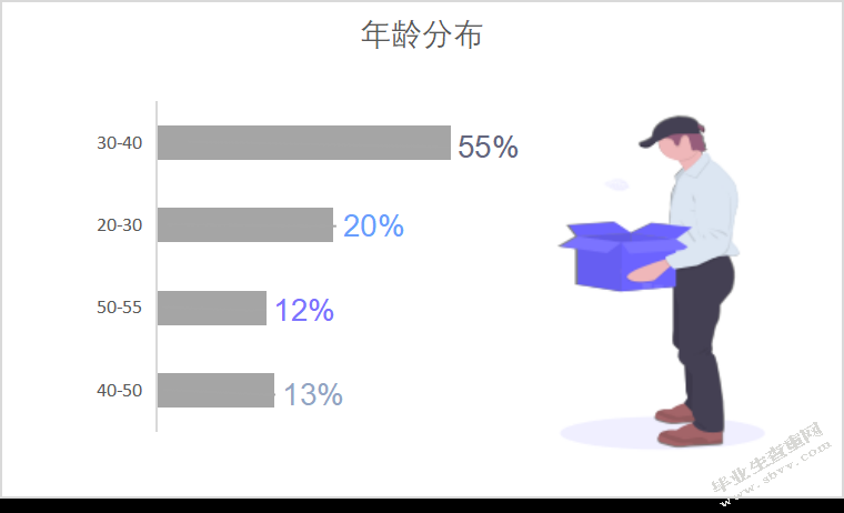 辽宁外联企业管理有限公司劳动关系面临的问题及对策研究