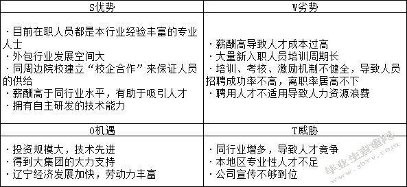 华厦外包服务（辽宁）有限公司人才招聘研究