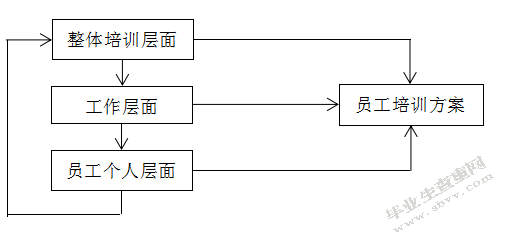 中煤平朔集团有限公司培训与开发问题及对策研究