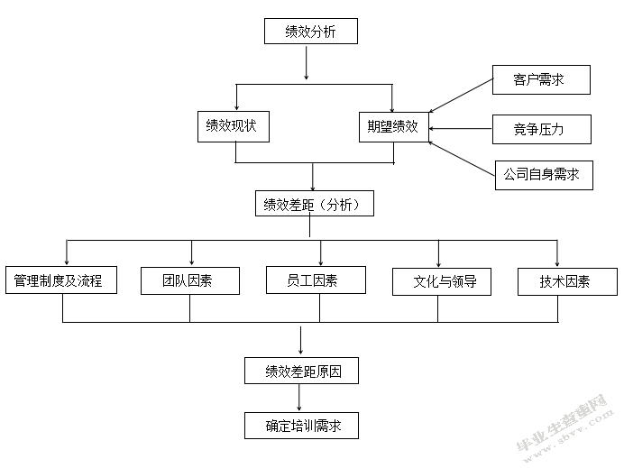 中煤平朔集团有限公司培训与开发问题及对策研究