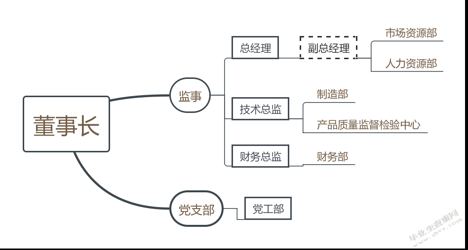 丹东三冠防水材料有限责任公司人员培训与开发问题研究