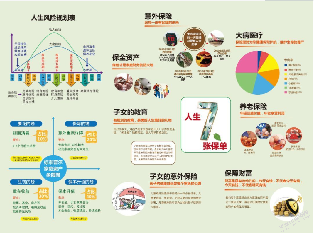 我国寿险产品结构研究