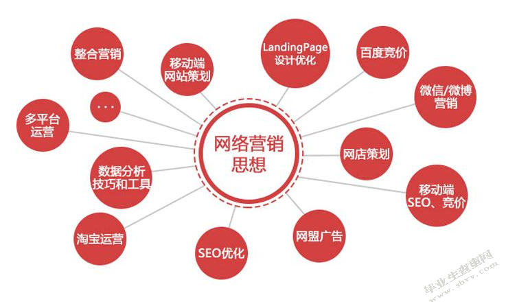 我国网络自制节目的传播创新与趋势研究