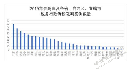 我国税务诉讼证据制度研究