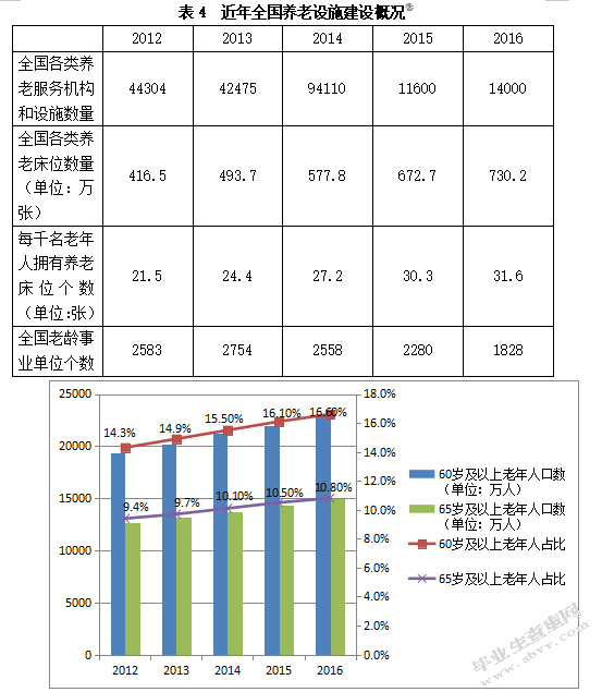 我国商业性长期护理保险发展探讨