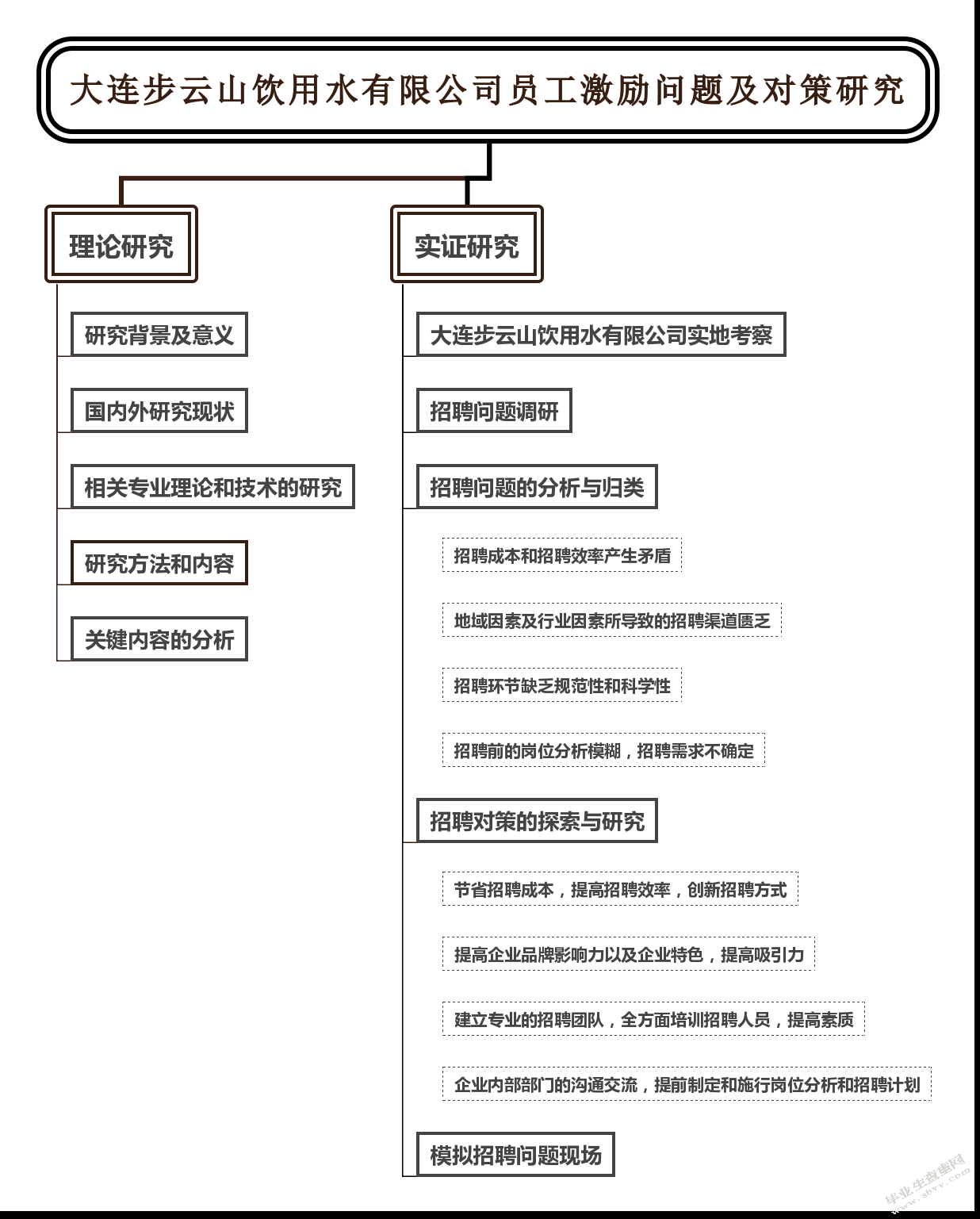 大连步云山有限公司员工激励问题及对策研究